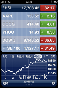股票顯示功能亦加以強化了，不但可以平常模式顯示大市走勢......