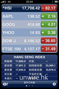 亦可瀏覽指定股票／指數的詳細資料，包括：開盤價、最高／最低價、成交量、市值、52 週最高／最低價等，以後要找資料便不用在互聯網四處搜尋了。