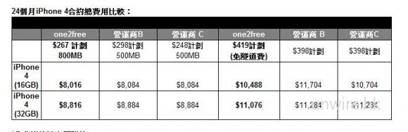 iPhone 4 + CSL = 室內訊號更好 ? 淺談 UMTS 900