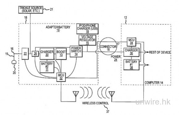 Apple申請外置電池專利