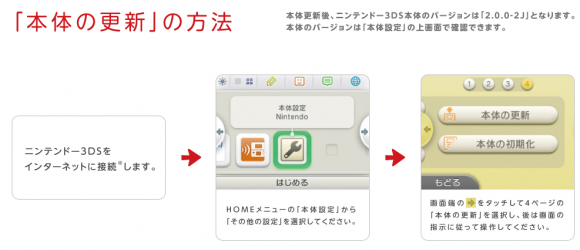 3DS 2.0.0 更新正式開放下載