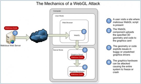 Microsoft決定暫不支援WebGL標準