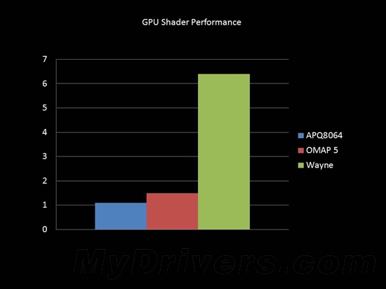 NVIDIA Tegra 4圖像處理能力將會橫掃對手？