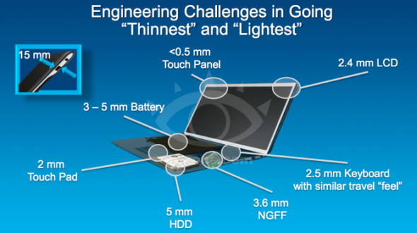 第三代 Ultrabook 將限制在 15mm 厚度！處理器更加省電