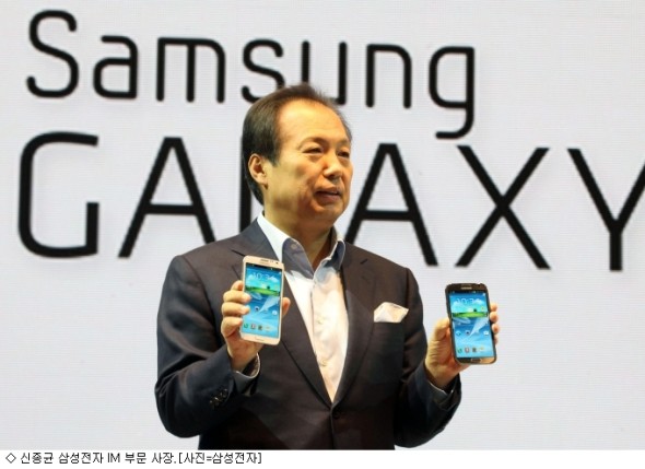 Samsung 總裁証實！下月推 8 吋 Galaxy Note 產品