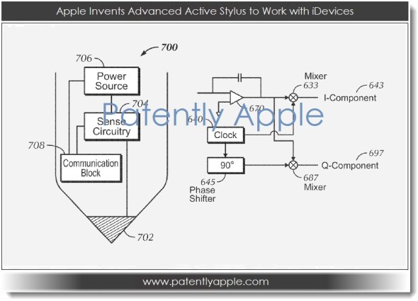 對抗 GALAXY Note？Apple 獲觸控筆技術專利