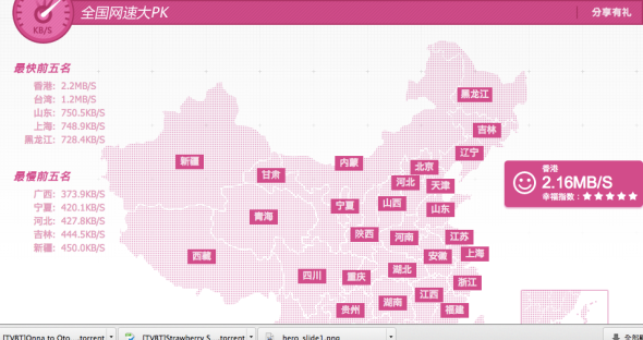 中港台網速比拼．香港以 2.2MB/s 奪冠