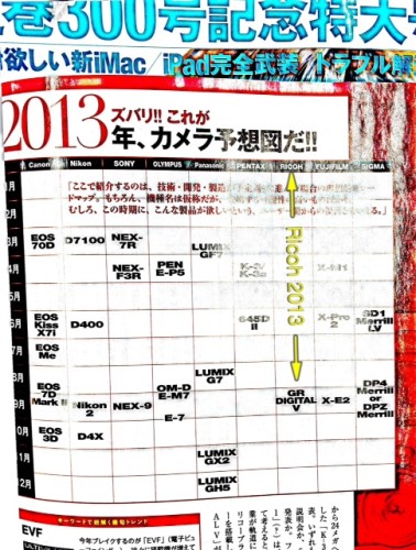2013-Nippon-Camera-prediction[1]