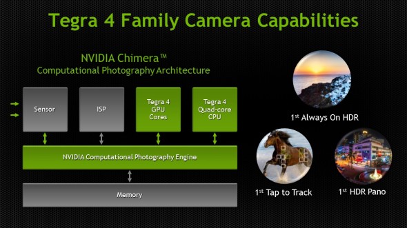 NVIDIA Tegra 4 新功能！為手機/平板提供 HDR 影相、拍片、全景攝影