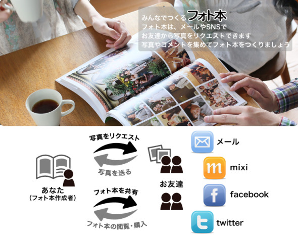 日本推出「Facebook」實體化服務
