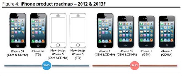 iPhone 5S 及平價版 iPhone 將於 6 月發布？