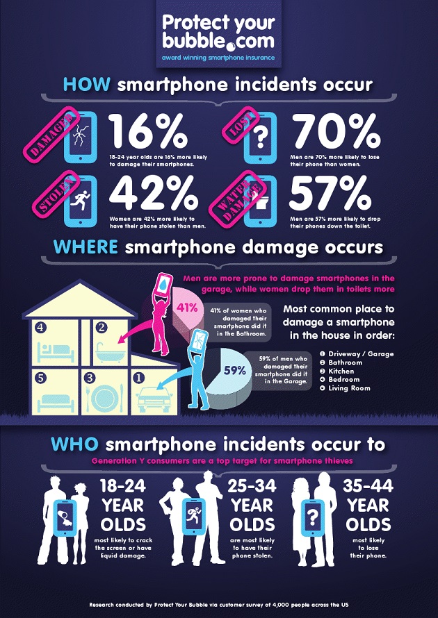 382432-infographic-smartphone-incidents
