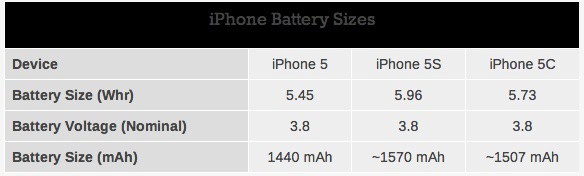 AnandTech___Apple_Increases_iPhone_5C_and_5S_Battery_Sizes_relative_to_iPhone_5