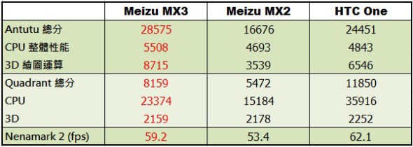 benchmark2