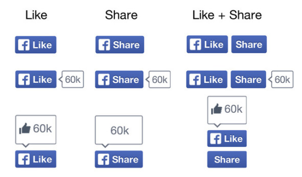 一 Click 過更方便！Facebook 將為 “Like” 及 “Share” 按鈕換上新面貌