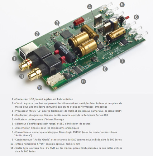 英國製專業級家用耳擴 – Meridian Director – Direct DAC