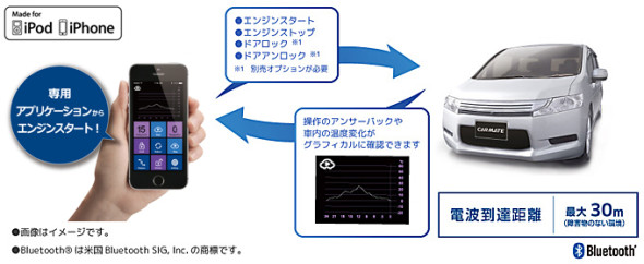 iPhone 變車匙  TouchStart 一撳即撻車