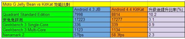 benchmark