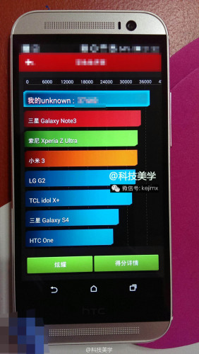 效能更勝 Note 3？HTC M8 安兔兔效能曝光