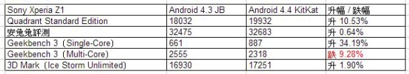 benchmark_z1