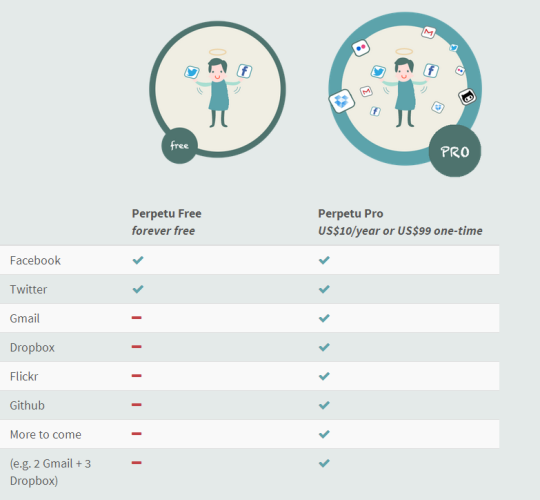 perpetu_pricing