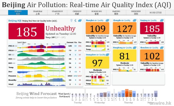 air_pollution_wm