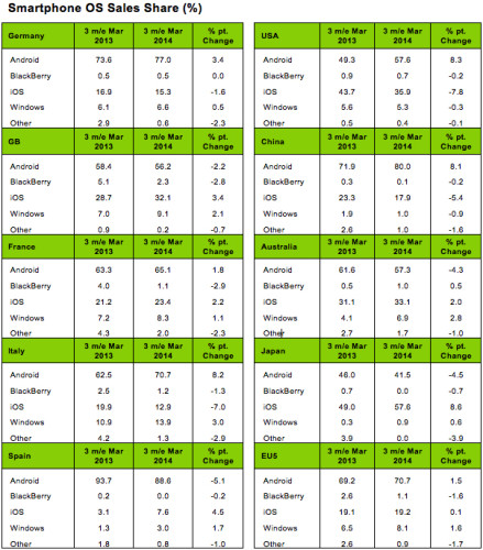 kantar_march_smartphone_sales