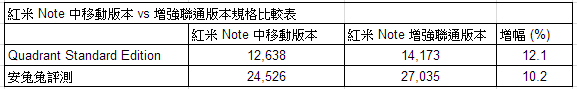 benchmark