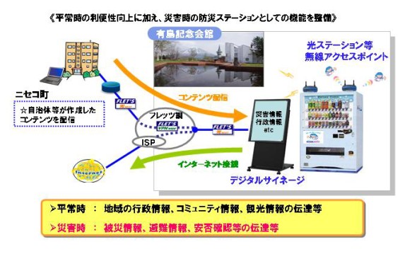 日本太陽能自動販賣機 災難時化身應急電池