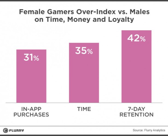 Female-Gamers-Flurry-730x593