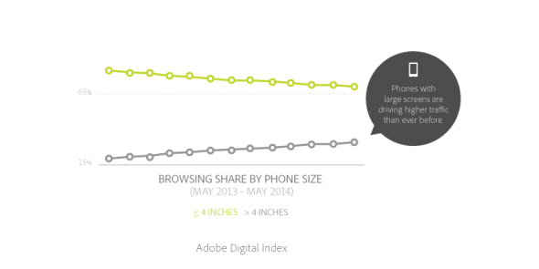 Mobile_ADI_Chart1