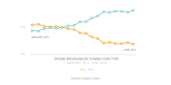 Mobile_ADI_Chart2