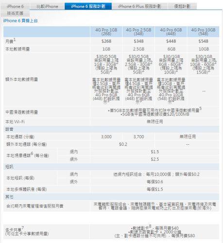 $448 月費零機價！中移香港 iPhone 6 / 6 Plus 月費出爐