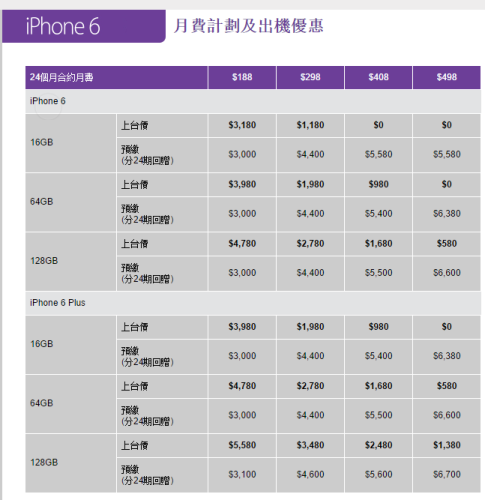 $408月費$0機價!  3HK iPhone6/6Plus 月費登場