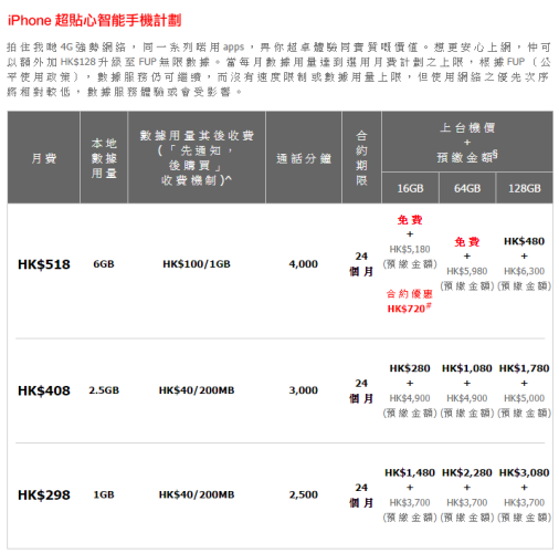 創新高？！$518 月費零機價！SmarTone iPhone 6 / 6 Plus 月費出爐
