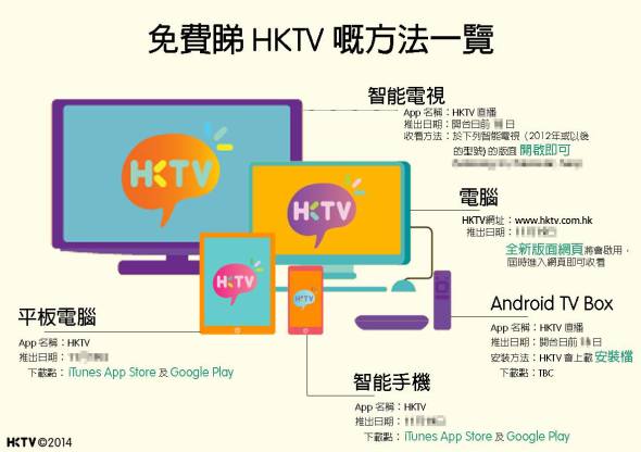 維基 11月 19 日開台？HKTV 公佈 5 大收看方法