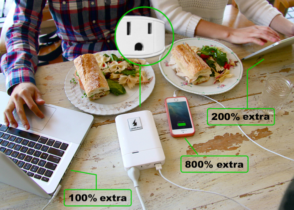 20141024130425-Lunch-Table-Percentages