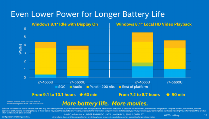 6911_22_intel-broadwell-5th-gen-core-processor-family-preview_full