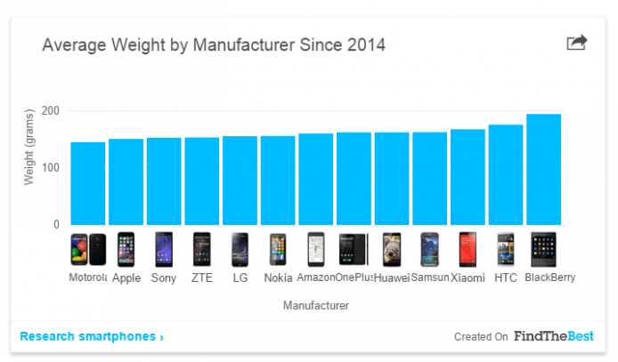 2015-02-04 15_59_24-The State of the Smartphone War in 8 Charts