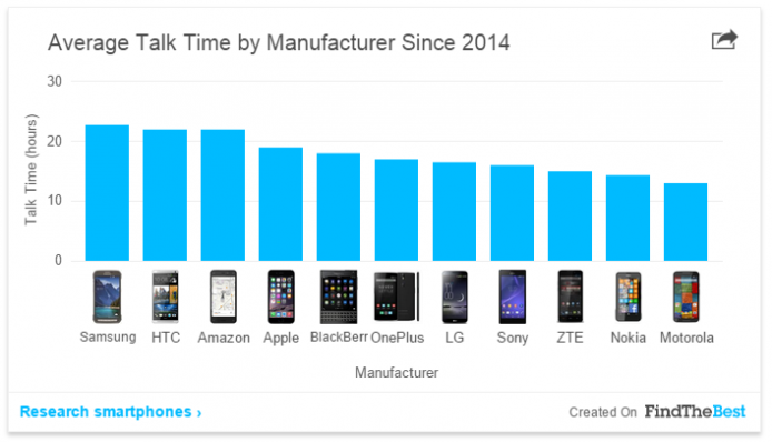 2015-02-04 15_59_51-The State of the Smartphone War in 8 Charts