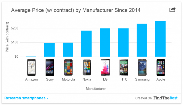 2015-02-04 16_00_13-The State of the Smartphone War in 8 Charts