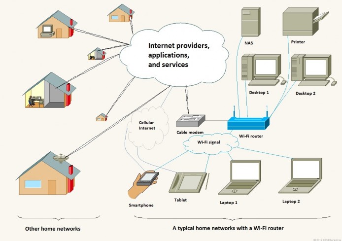 Internet