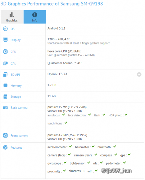 降級用 Qualcomm 808 處理器？Samsung 傳將推出 S6 縮細版 S6 mini