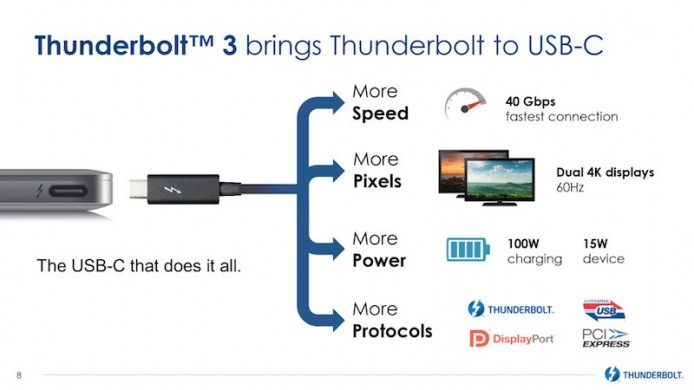 Intel 公佈 Thunderbolt 3，合併 USB-C 插口