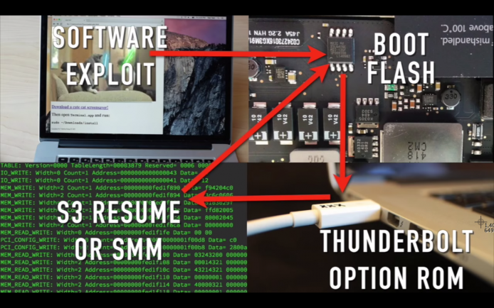 以為用Mac機就唔會中毒？太天真了！中Thunderstrike 2韌體病毒 裝防毒都冇用