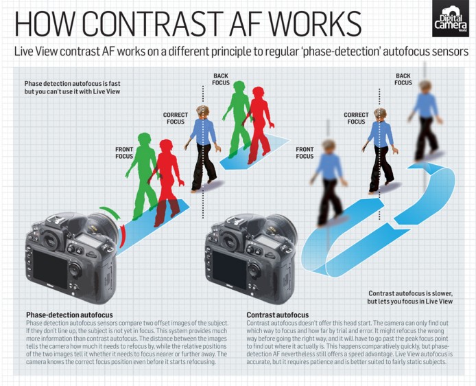 Contrast_AF_vs_Phase_detection_AF_cheat_sheet