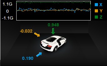 G-sensor_tw