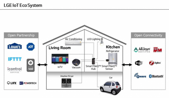 LG-IoT-Ecosystem-1024x596