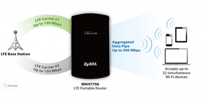 WAH7706_application