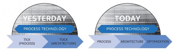 intel-tick-tock-2016-03-23-01